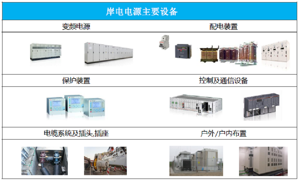 對港口碼頭船舶岸電系統(tǒng)創(chuàng)統(tǒng)方案1.png 對港口碼頭船舶岸電系統(tǒng)創(chuàng)統(tǒng)方案1.png